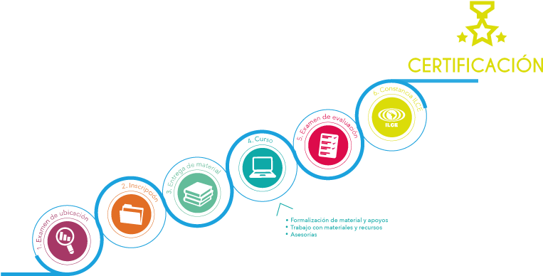 Proceso En Curso (792x445), Png Download