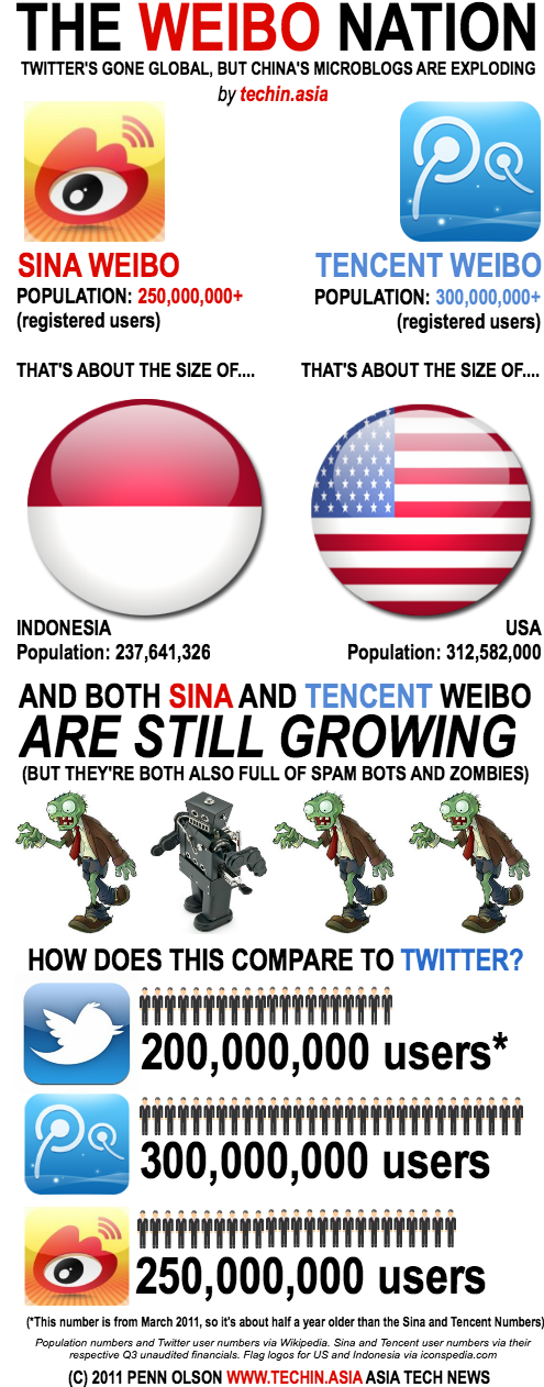 The Weibo Nation But There Are A Lot Of Zombie Accounts - Sina Weibo (555x1289), Png Download