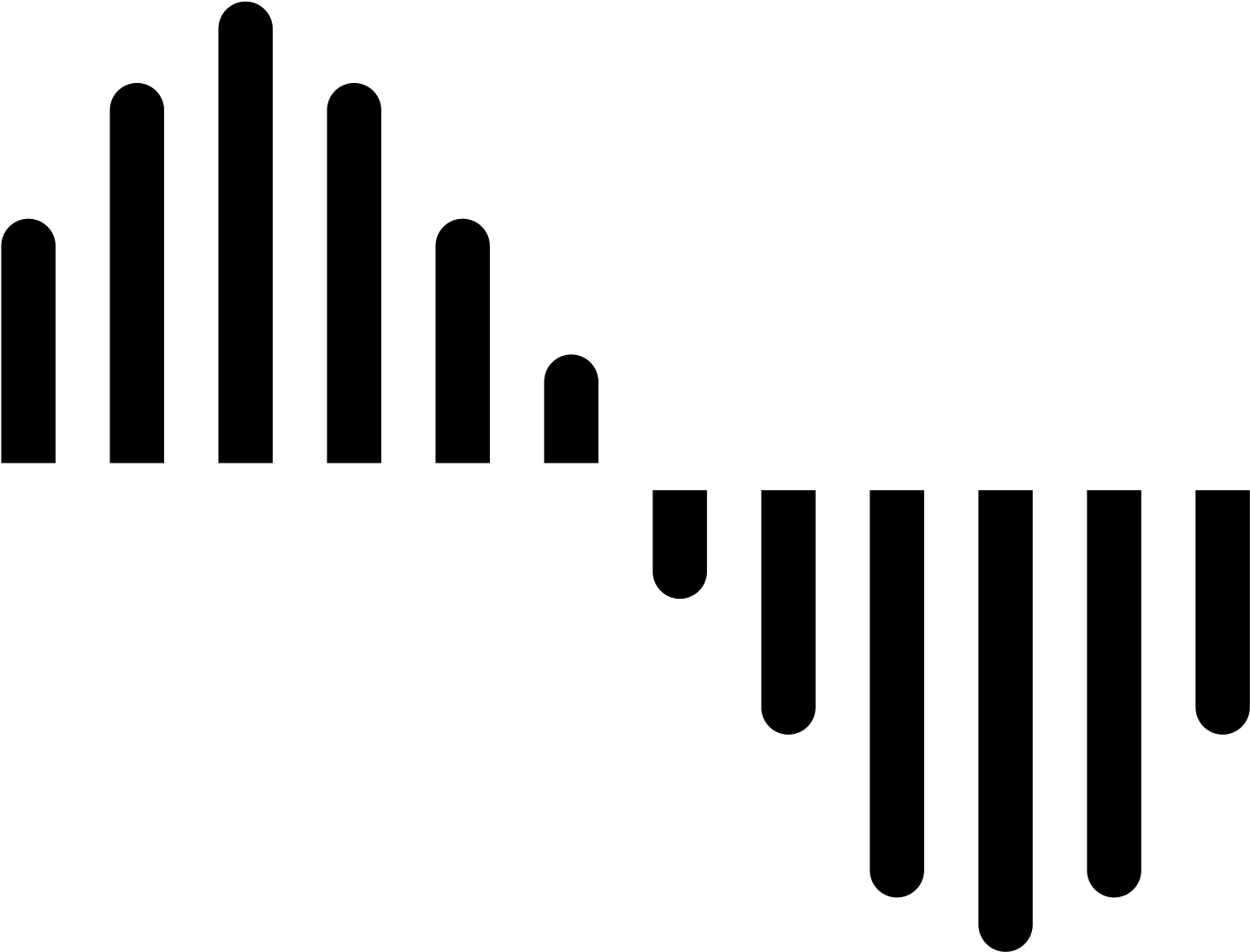 Sample Rate Filled Icon - Sample Rate Icon (1600x1600), Png Download