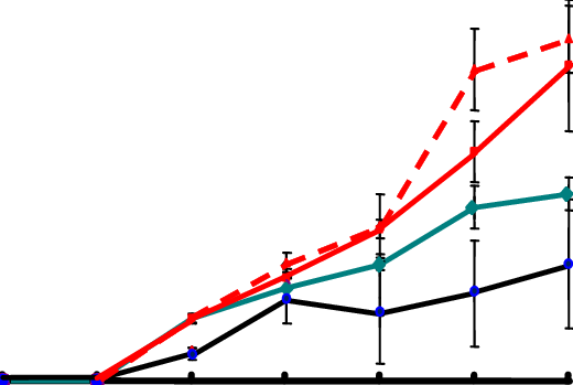 The Changes Of Plant Height And Maximum Lateral Shoot - Lateral Shoot (520x349), Png Download