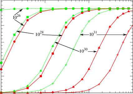 The Calculated Radiative Efficiency Profiles Of O (green - Diagram (427x304), Png Download