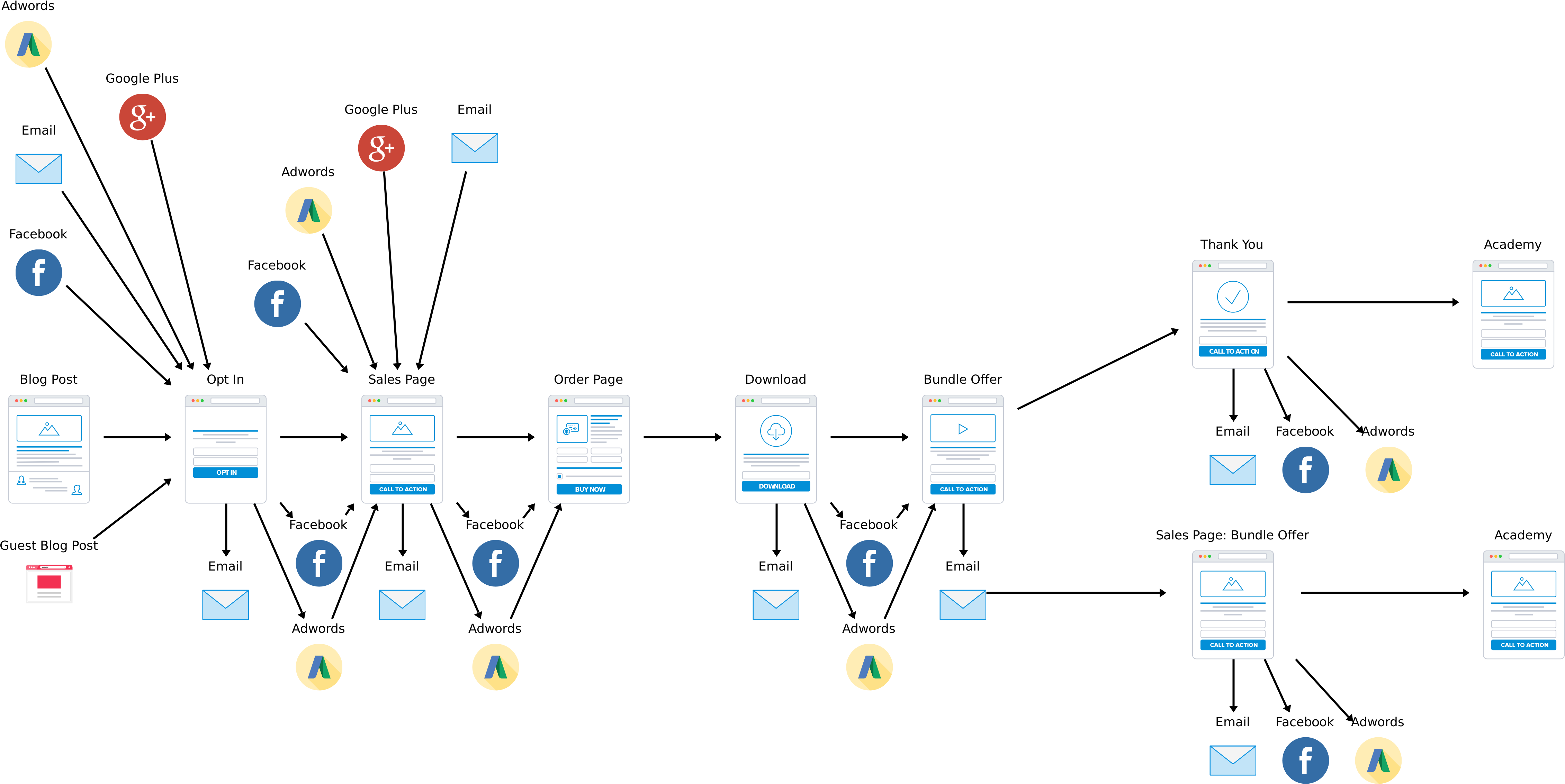 Sales Funnel - Marketing (5082x2832), Png Download