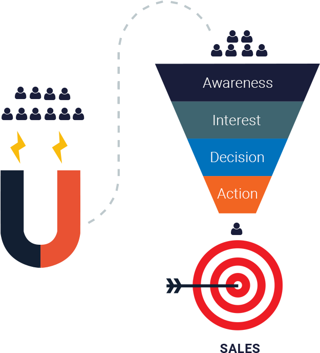 Select The Sales Funnel Plan That Best Fits Your Needs - Illustration (708x746), Png Download