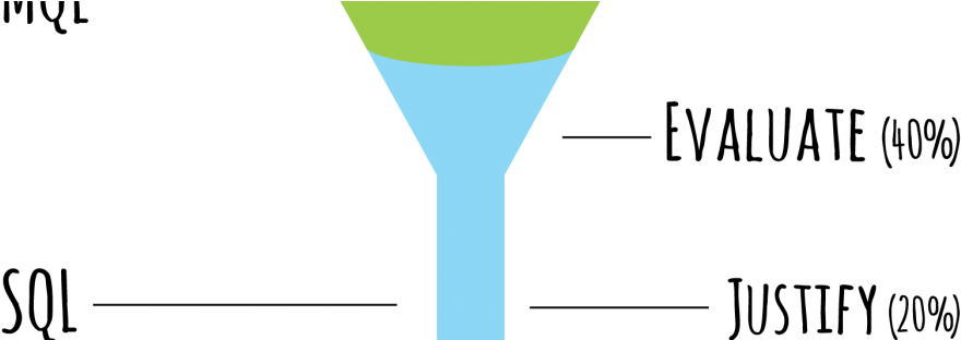 Sales Funnel 01 - Drink (970x311), Png Download
