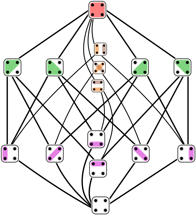 Lattice Of Partitions Of A 4-element Set - Partitions Of A 4 Element Set (750x871), Png Download