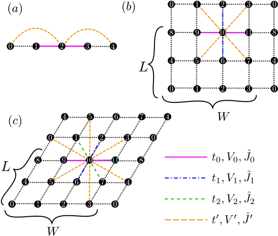 Schematic Illustration Of One-dimensional Chain Lattice, - Diagram (572x478), Png Download
