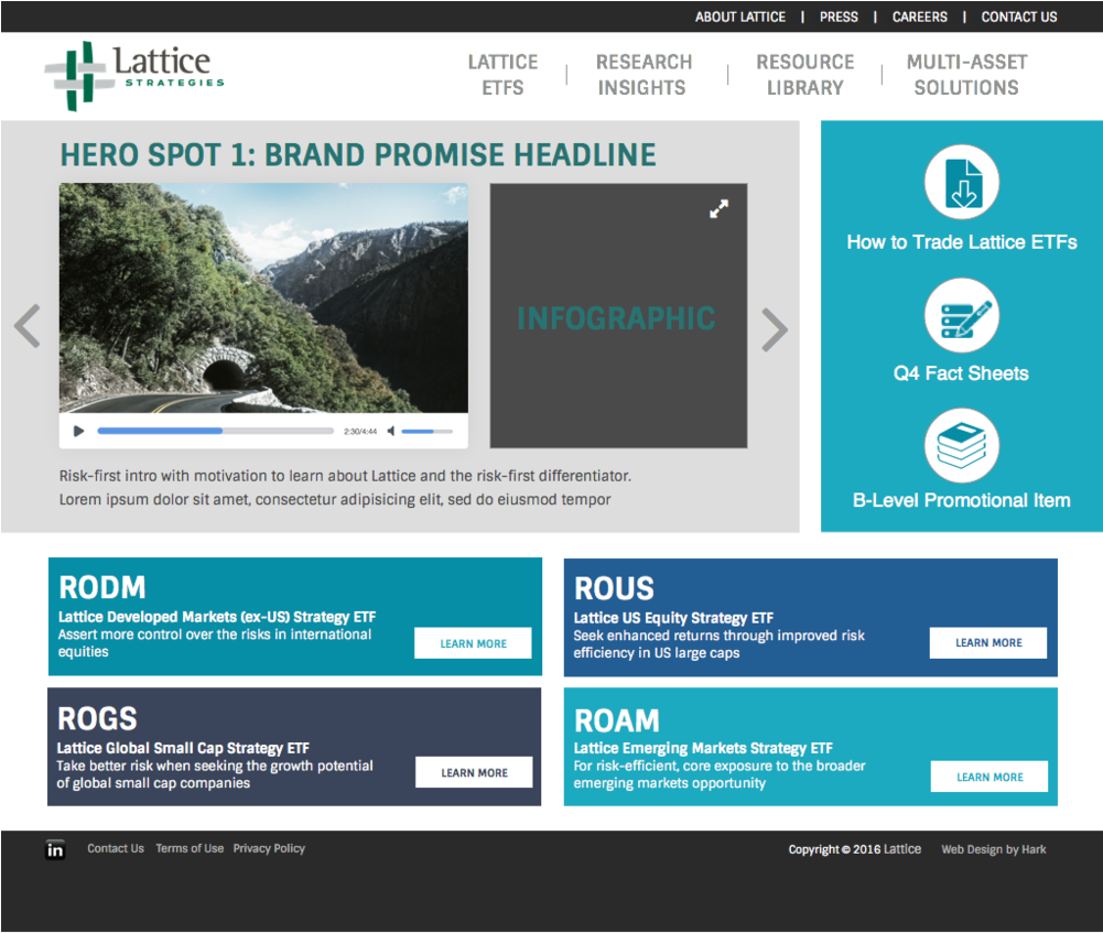 All Etfs All The Time - Lattice Strategies (1000x1098), Png Download