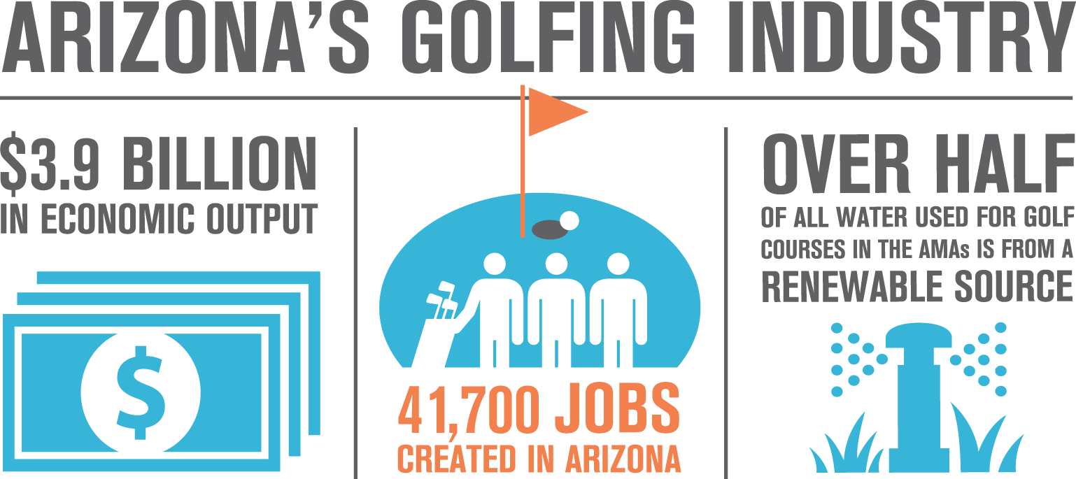 Az Golf Industry - Golf (1538x685), Png Download