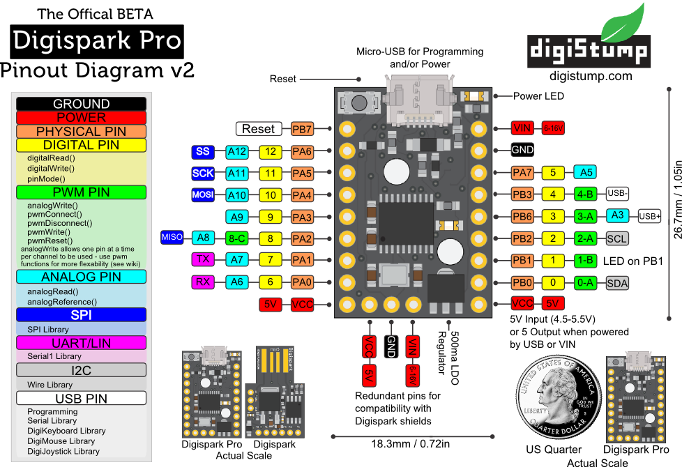 Http - //digispark - S3 - Amazonaws - Com/digisparkprodiagram2 - Digispark Pro (978x670), Png Download