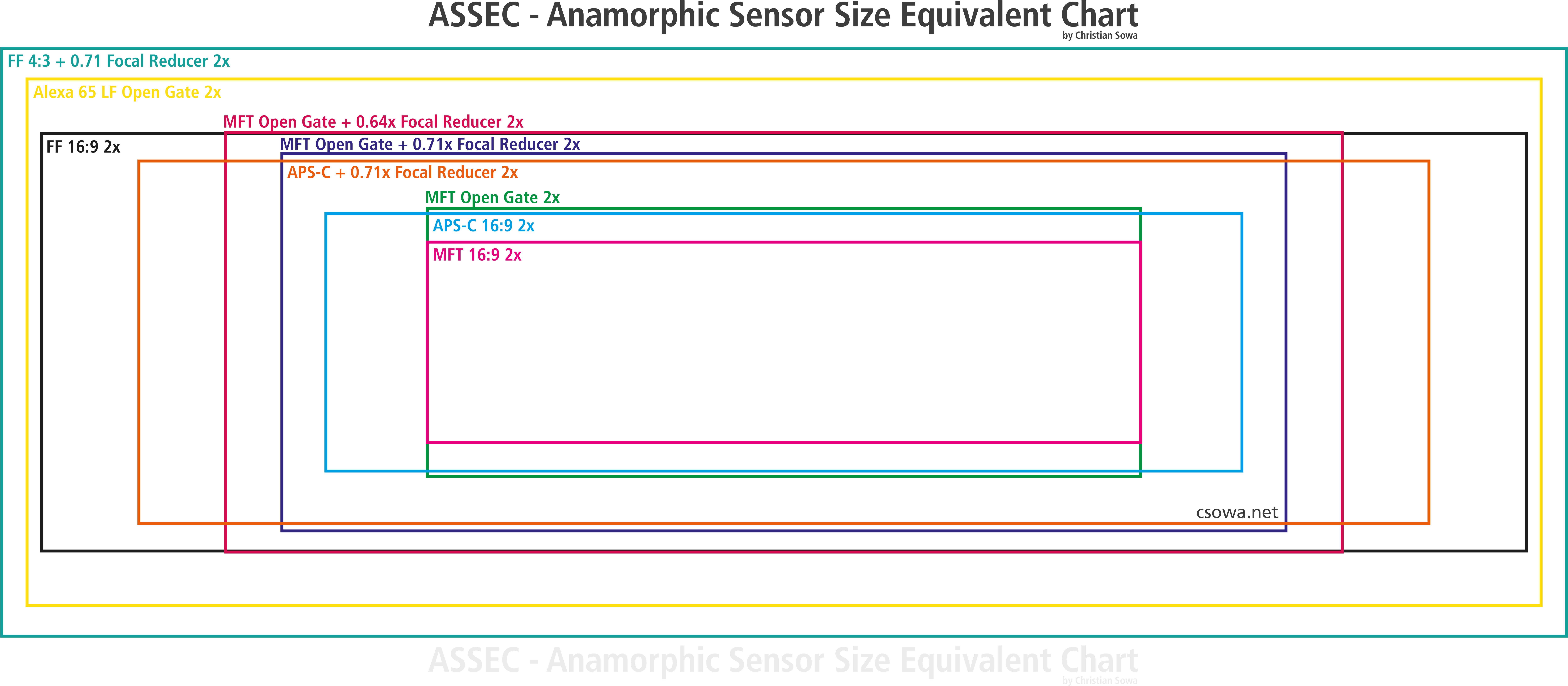 This Should Make A Nice Overlay For Comparisons - Diagram (9984x4597), Png Download