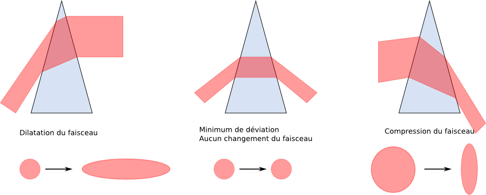 File - - Prisme Anamorphique (951x383), Png Download