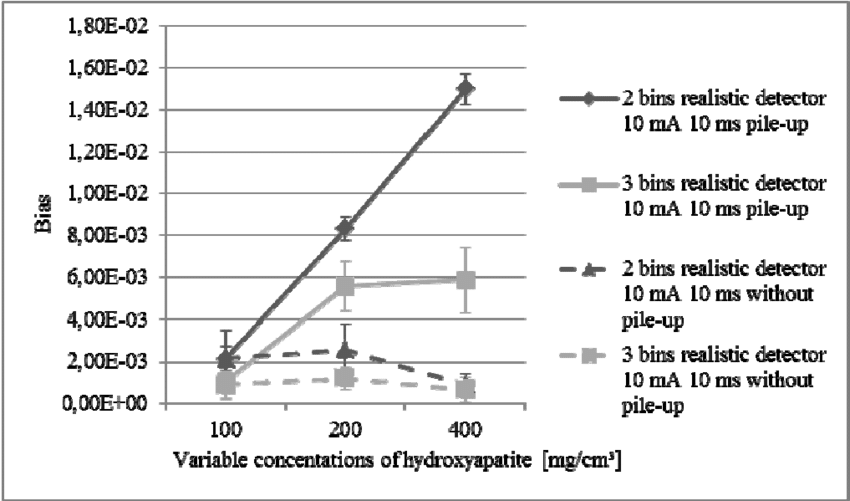 Bias In The Reconstructed Images Of Hydroxyapatite - Plot (850x501), Png Download