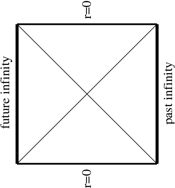 The Vertical Lines Are The Origins Of Polar Coordinates - Modelo De Afiches (360x388), Png Download