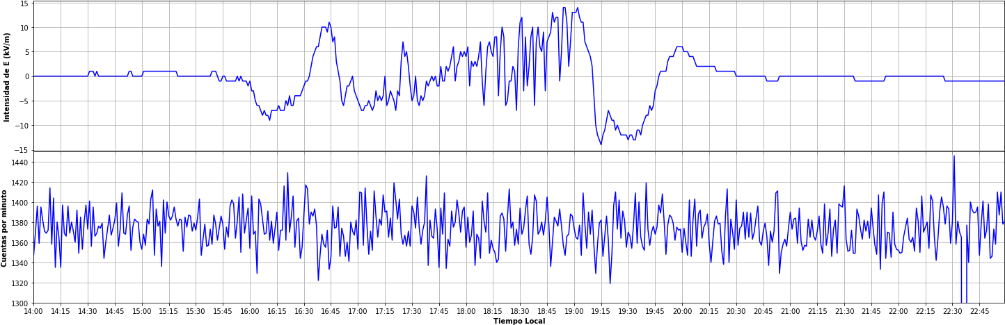 And That Gives This Beautiful Graph - Beauty (1459x483), Png Download