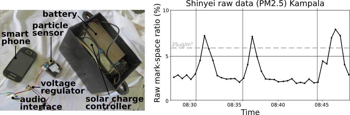 Air Pollution Monitor And Example Output - Diagram (1200x396), Png Download