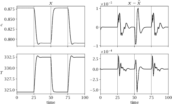 First Column Shows System States, And Second Column - Diagram (576x360), Png Download