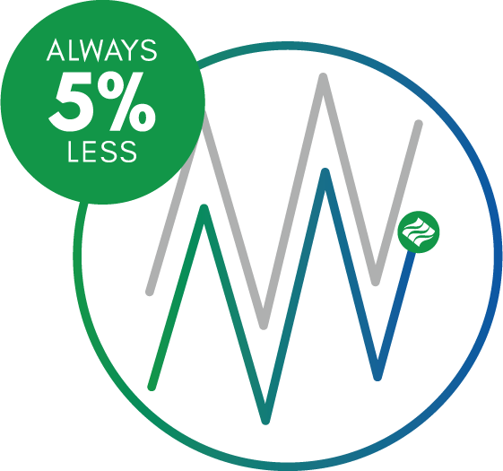 Ride The Greenwave - Greenwave Energy (561x525), Png Download