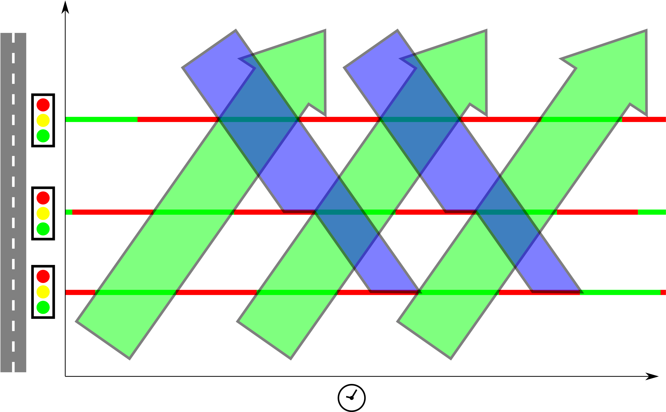 Green Wave One Way Only - Green Wave (2616x1634), Png Download