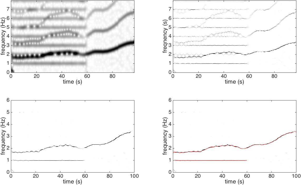 Show More Plots - Paper (1143x706), Png Download