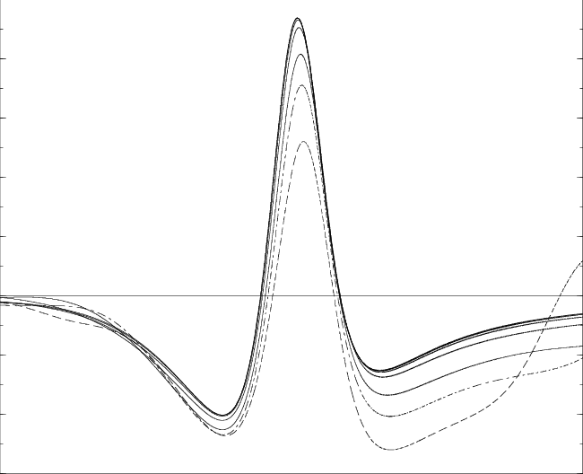 Rescaled " Shape " Of A Wave Packet At Times 2 , - Line Art (650x528), Png Download