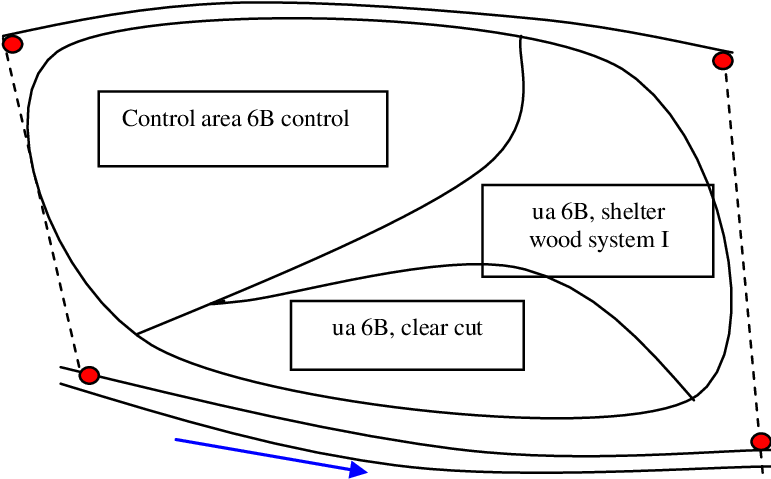 The Distribution Of The Experimental Devices In Stânioara - Diagram (787x481), Png Download