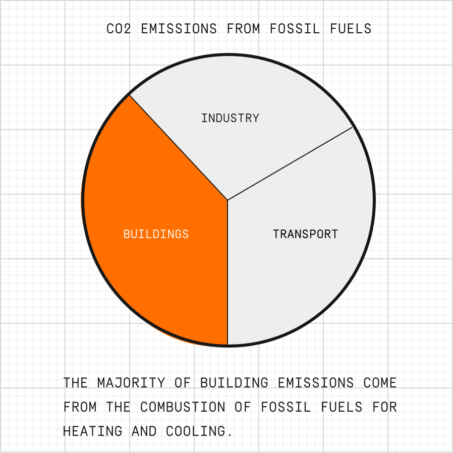 The Majority Of Building Emissions Come From The Combustion - Fossil Fuel (898x898), Png Download