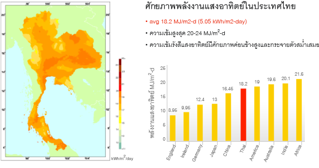 Solar Radiation Thailand W M2 (654x344), Png Download