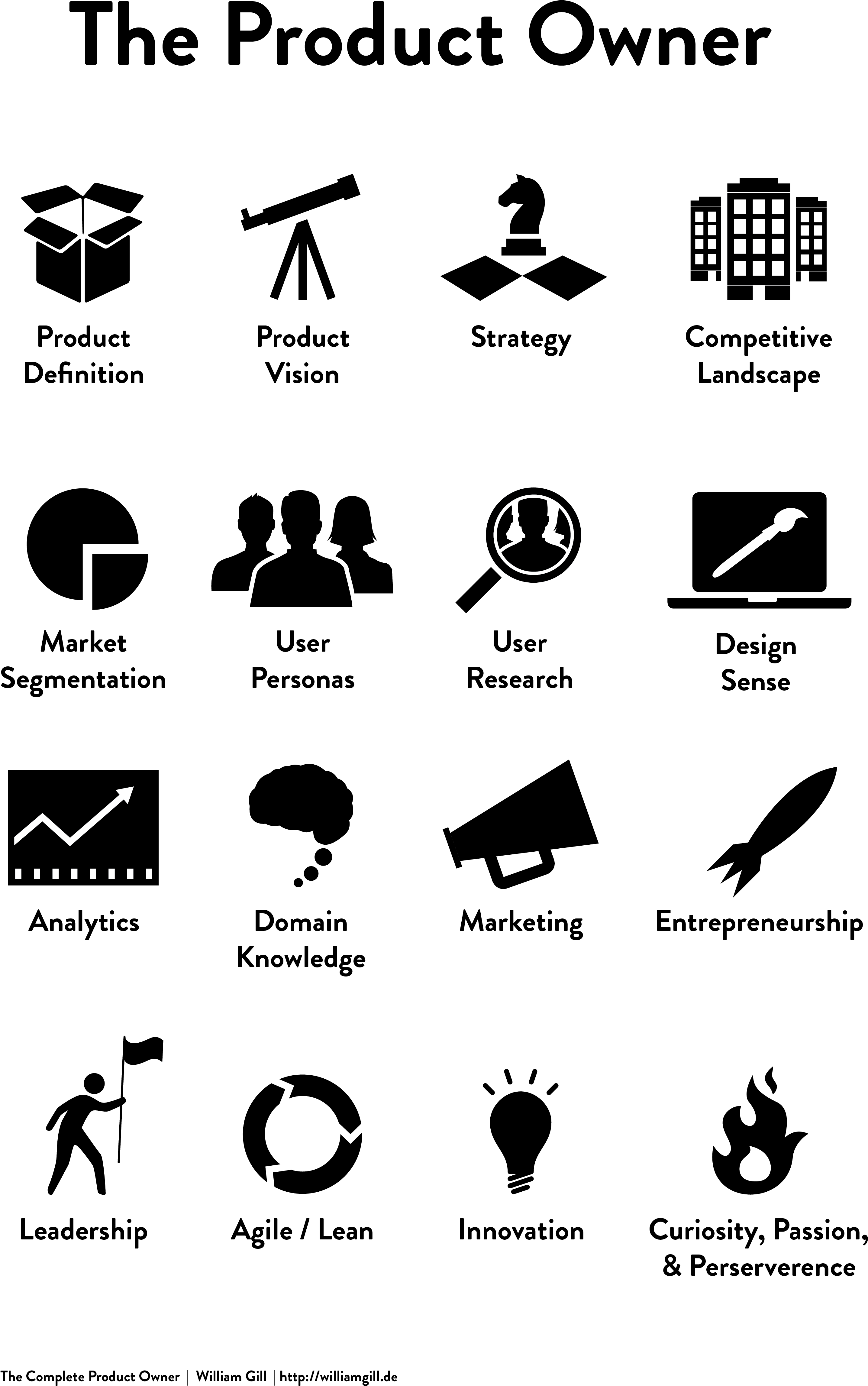 The Product Owner The Poster - Product Owner Scrum Fun (3508x4961), Png Download