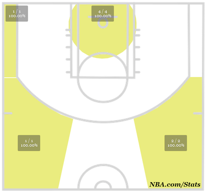 Image - Stephen Curry Vs Kyrie Irving Compare And Contrast (425x400), Png Download