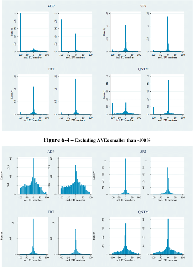 Including All Aves, With Aves Smaller Than-100% Replaced - Diagram (850x1047), Png Download