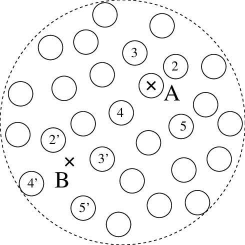 A Whole Jet Consists Of Multiple Subjets (solid Circles) - Circle (490x490), Png Download