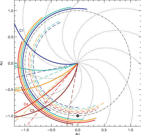 The Dashed Lines Indicate The Cme Motion Without (with) - Plane (479x461), Png Download