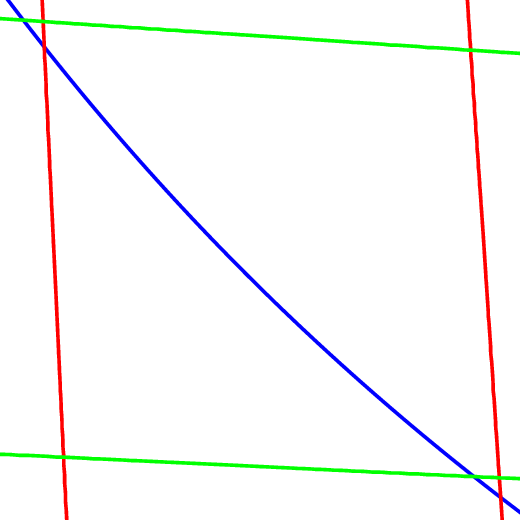 Plot Of The Region Inside Dashed Circle In Fig - Plot (520x520), Png Download