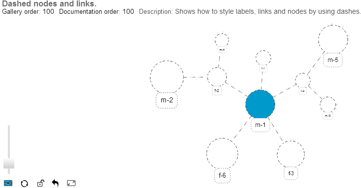 Dashed Nodes And Links - Javascript (1000x386), Png Download