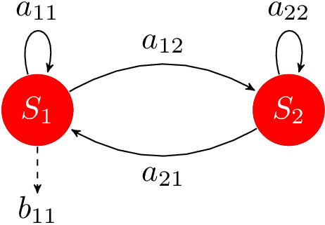 Node {$a {21}$} - Result (462x321), Png Download