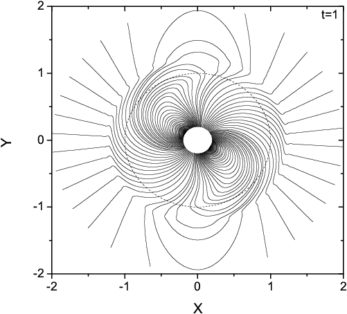 Time Sequence Of Equatorial Field Lines For An Perpendicular - Illustration (501x454), Png Download