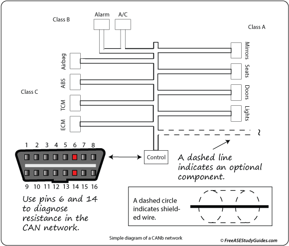 Controller Area Network Class (605x500), Png Download