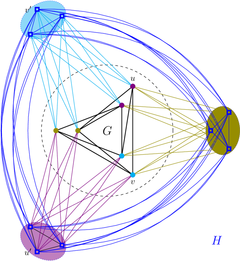 Inside The Dashed Circle Is A 3-regular Graph G, Whose - Circle (850x897), Png Download