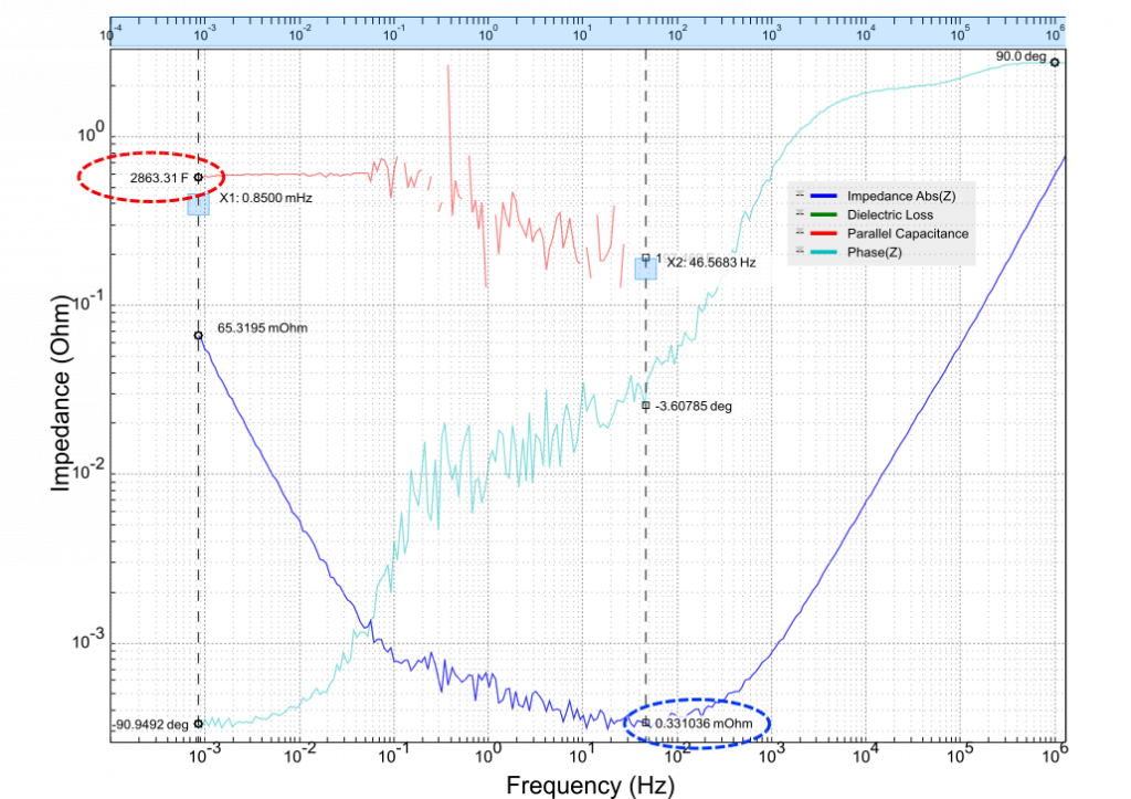 At 46 Hz - Diagram (1024x723), Png Download