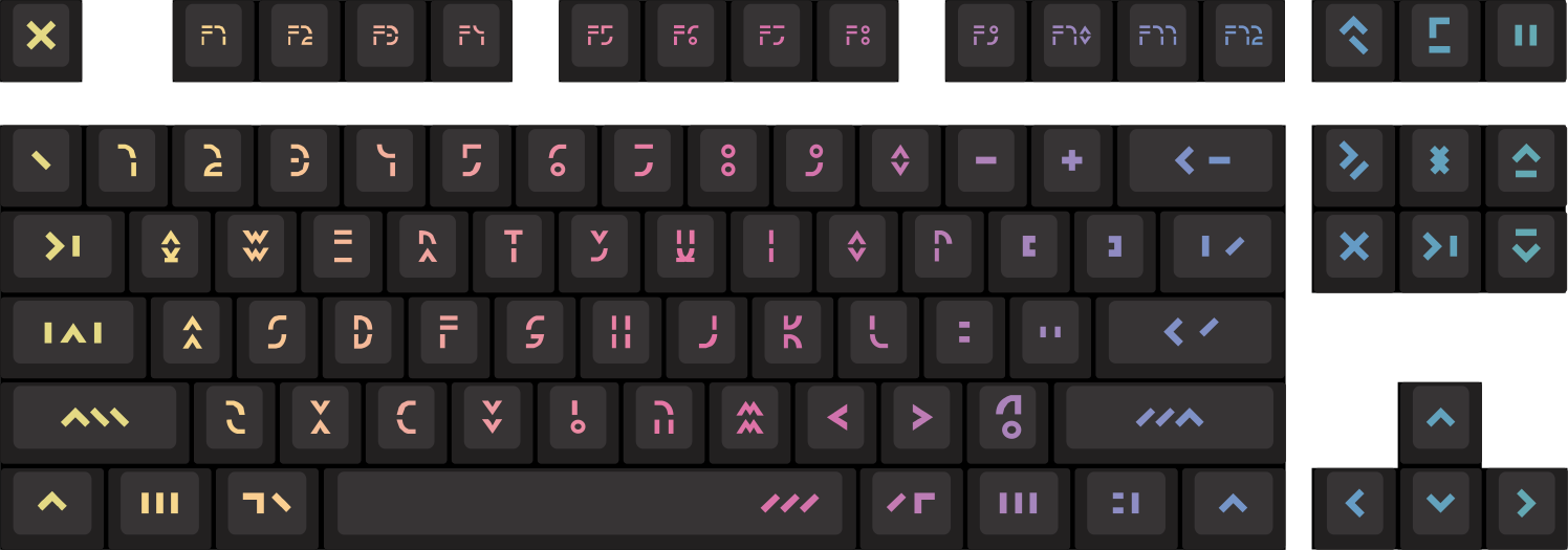 Choose Your Keycap Colors - Vim Dvorak (1496x525), Png Download