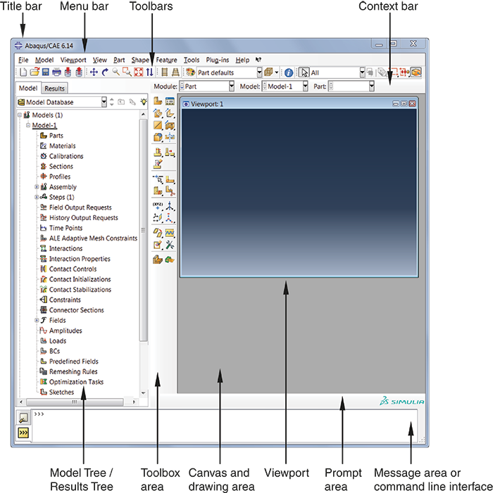 Figure 2 1 Components Of The Main Window - Abaqus Cae Window Description (700x701), Png Download