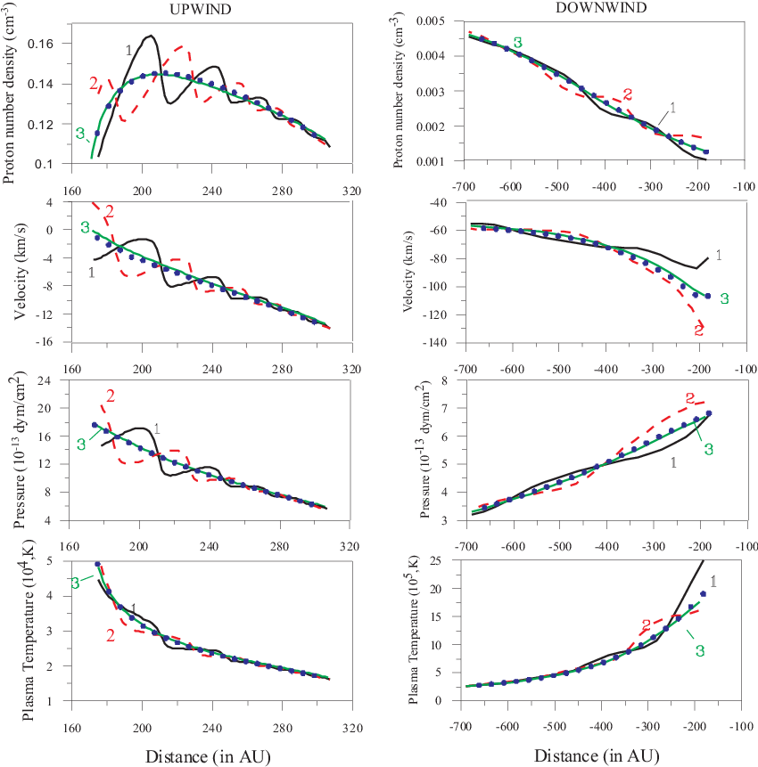 Interstellar Plasma Number Density, Velocity, Pressure - Diagram (850x861), Png Download