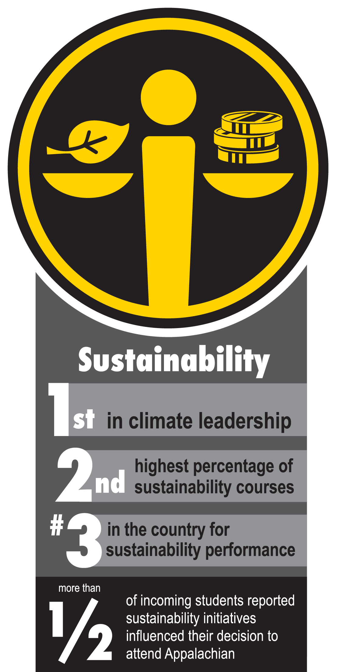 Centers For Research At Appalachian With A Focus On - Sustainability Symbol (1108x2210), Png Download