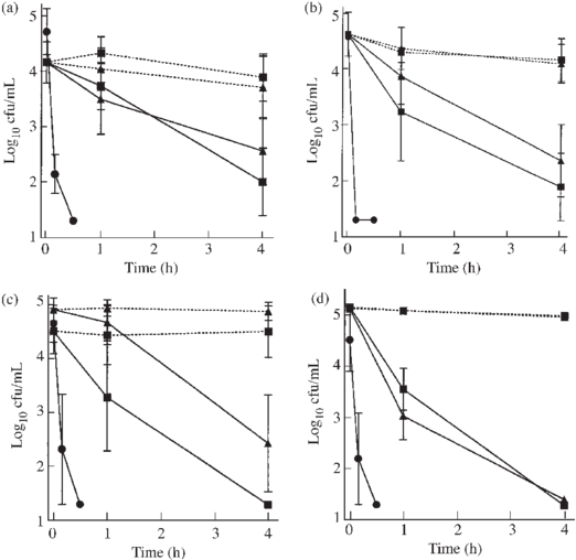 Fungicidal Activity Of 1% Nct At Ph - Diagram (850x518), Png Download