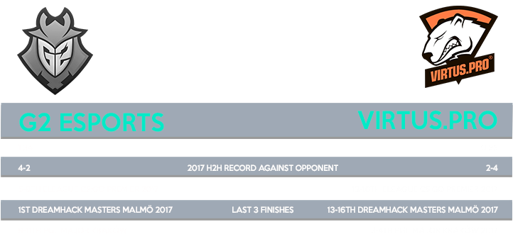 If The Match Between Astralis And Sk Gaming Was Extremely - Virtus Pro Team Pologne Csgo Basic Tees (735x356), Png Download