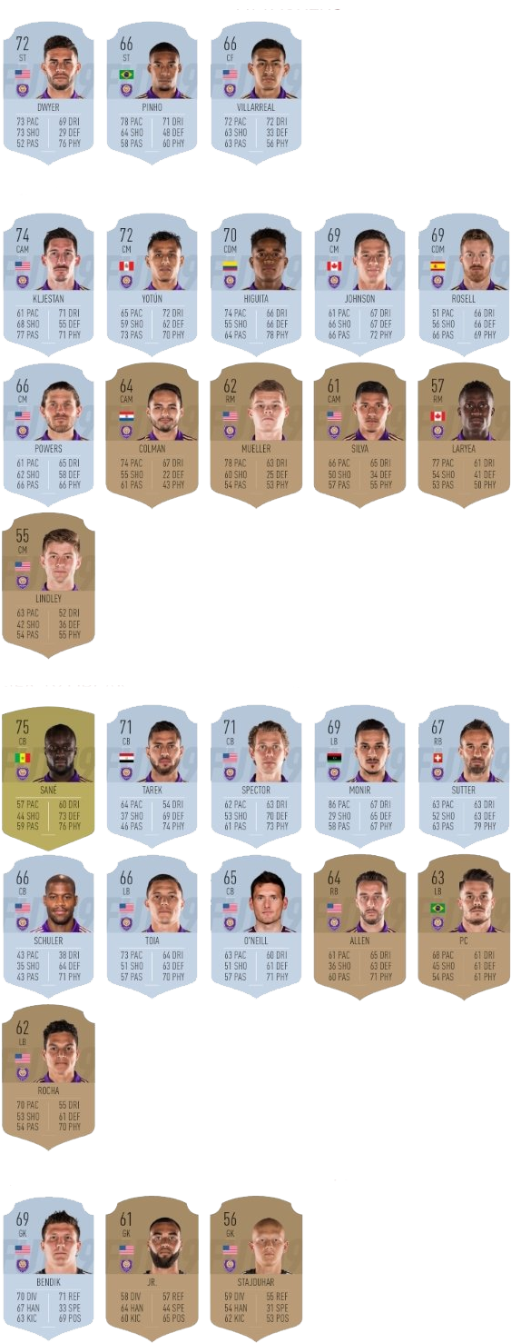 Orlando City Sc - Fifa 19 (600x1499), Png Download