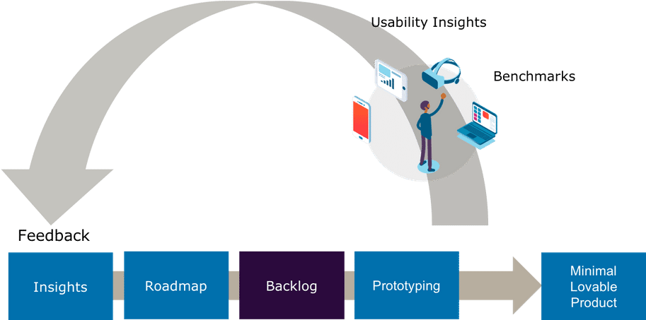 Furthermore It Will Help You With The Prioritization - Graphic Design (958x453), Png Download