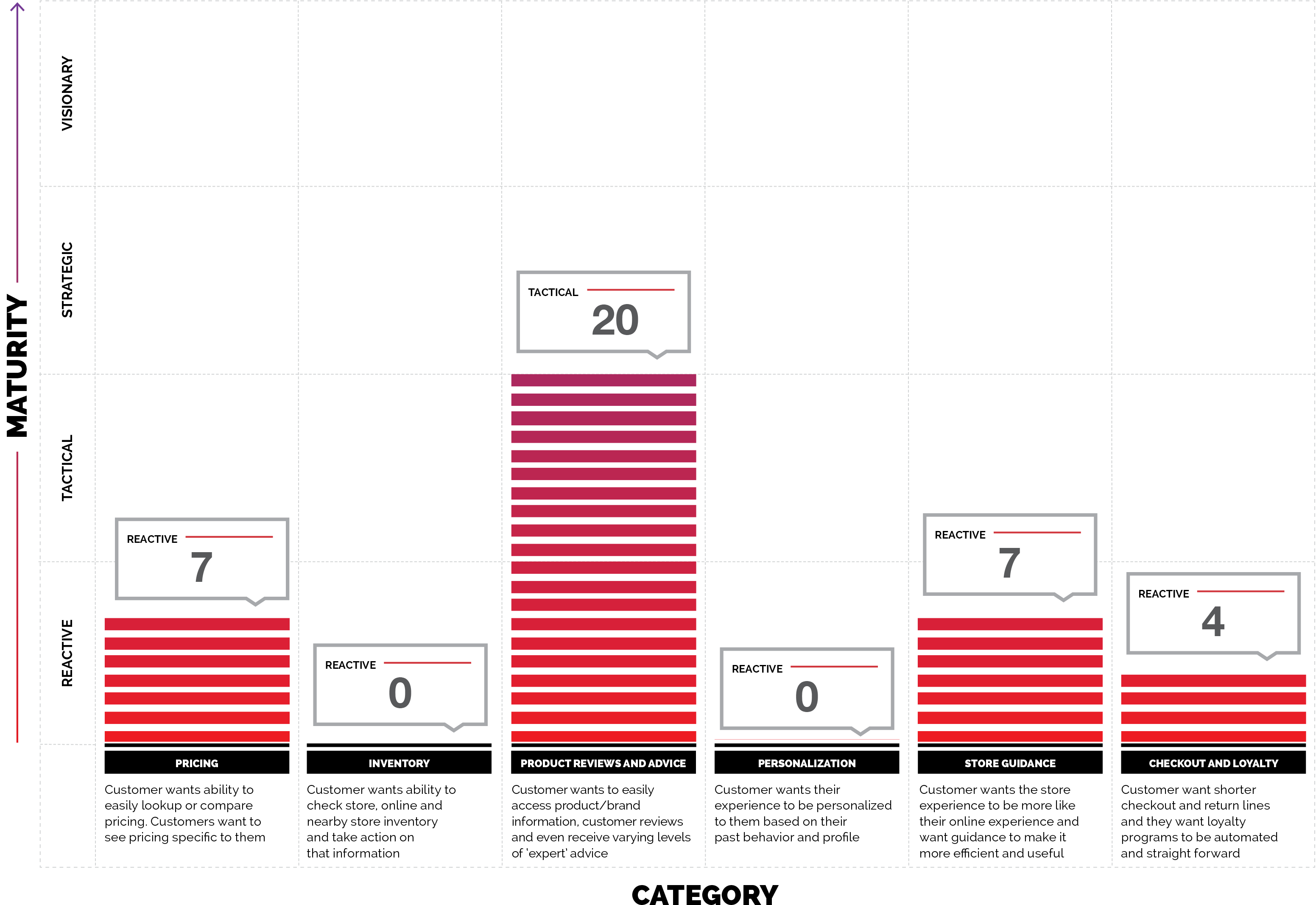 In-store Mobile Experience Rating - White House Black Market (3300x2550), Png Download