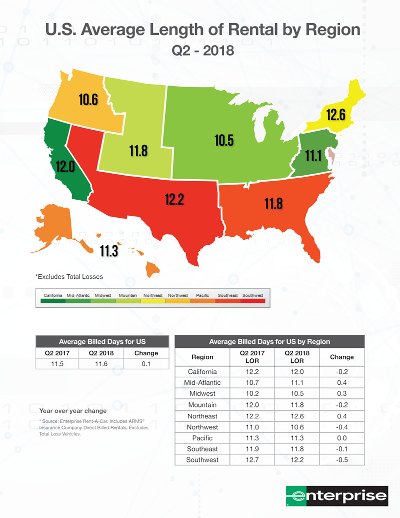 Once Again, There Was Very Little Consistency Between - Average Us Rent 2018 (800x1035), Png Download