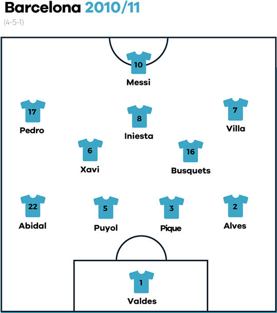 The Opening Minutes Produced A Smattering Of Chances - Diagram (700x625), Png Download